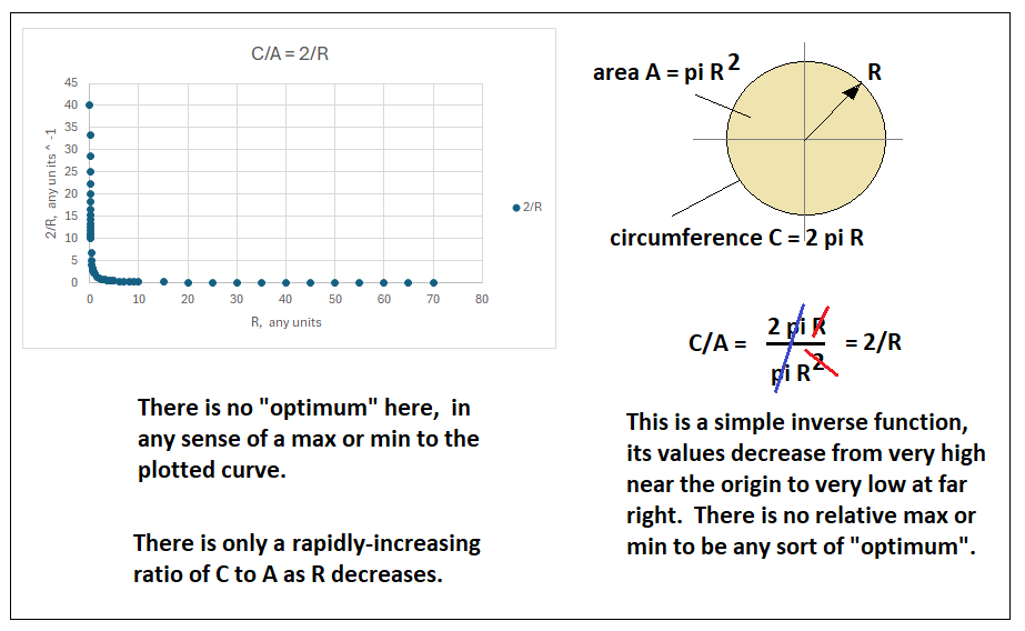 GW Johnson Version C to A ratio