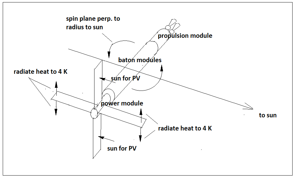 Baton how to PV and heat.png