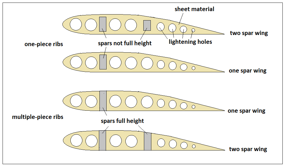simple wing ribs.png