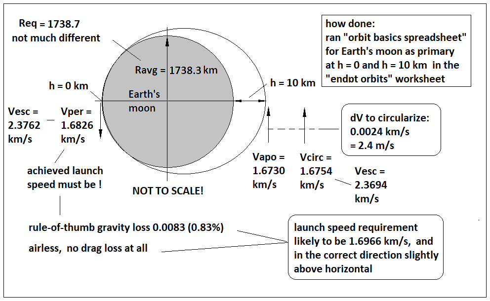 very low lunar orbit.png