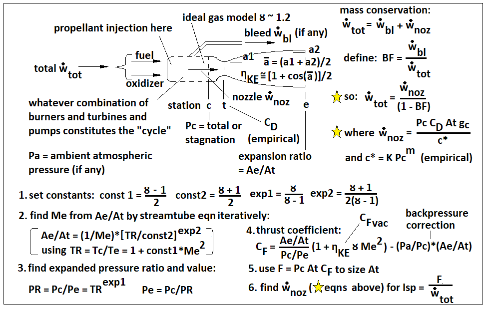 rocket perf to fixed expansion.png