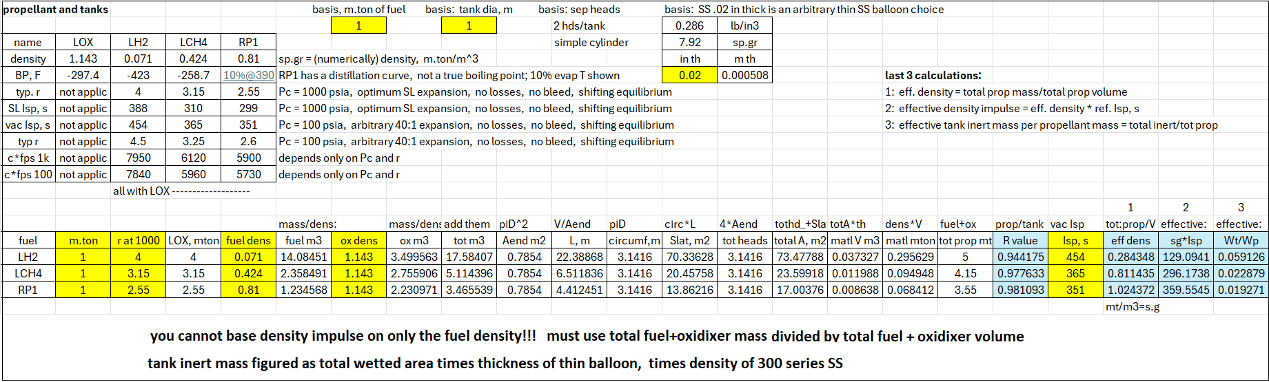 fuel comparison using LOX.png