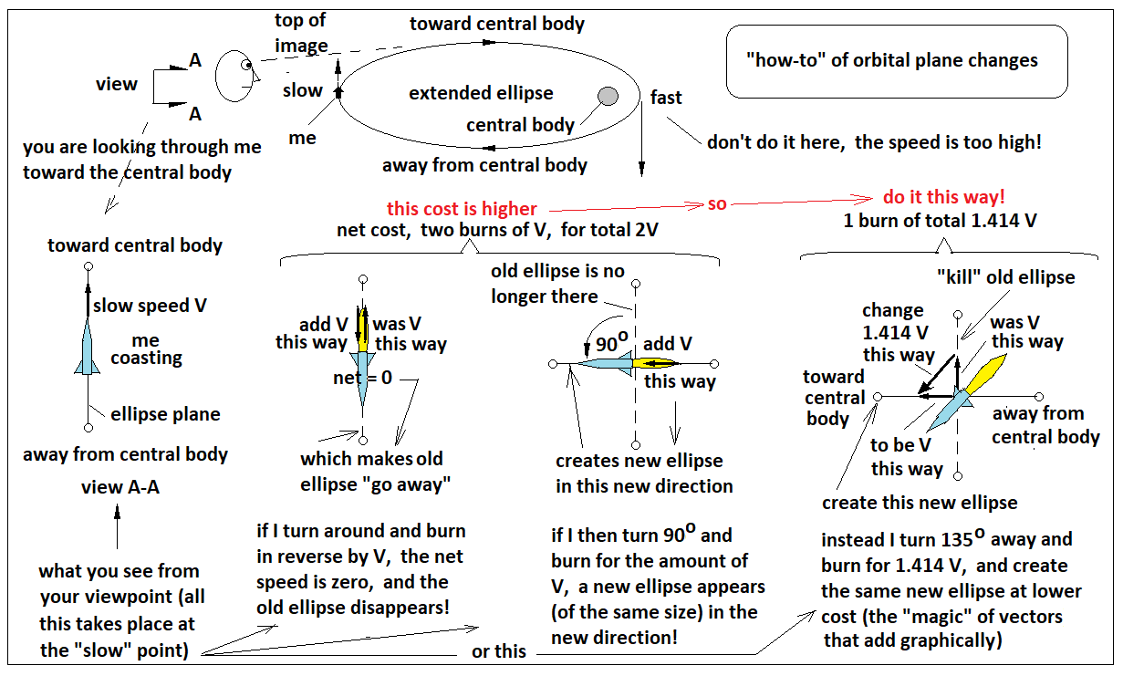 orbit plane changes.png