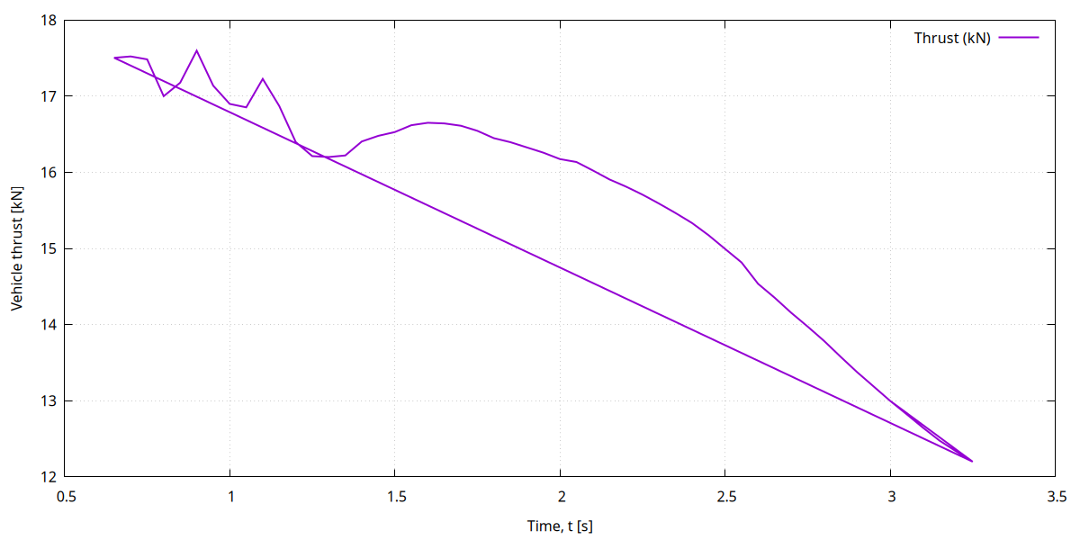 thrust_over_time.png