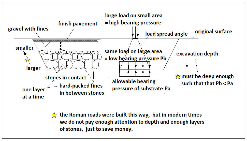 roads to hold loads.png