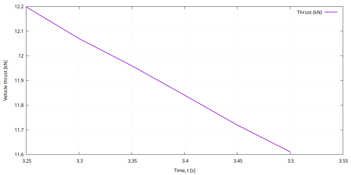 thrust_over_time.png