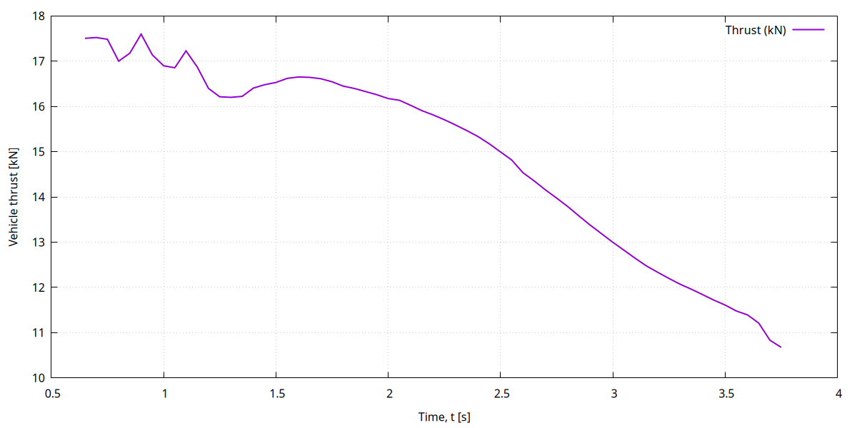 thrust_over_time.png