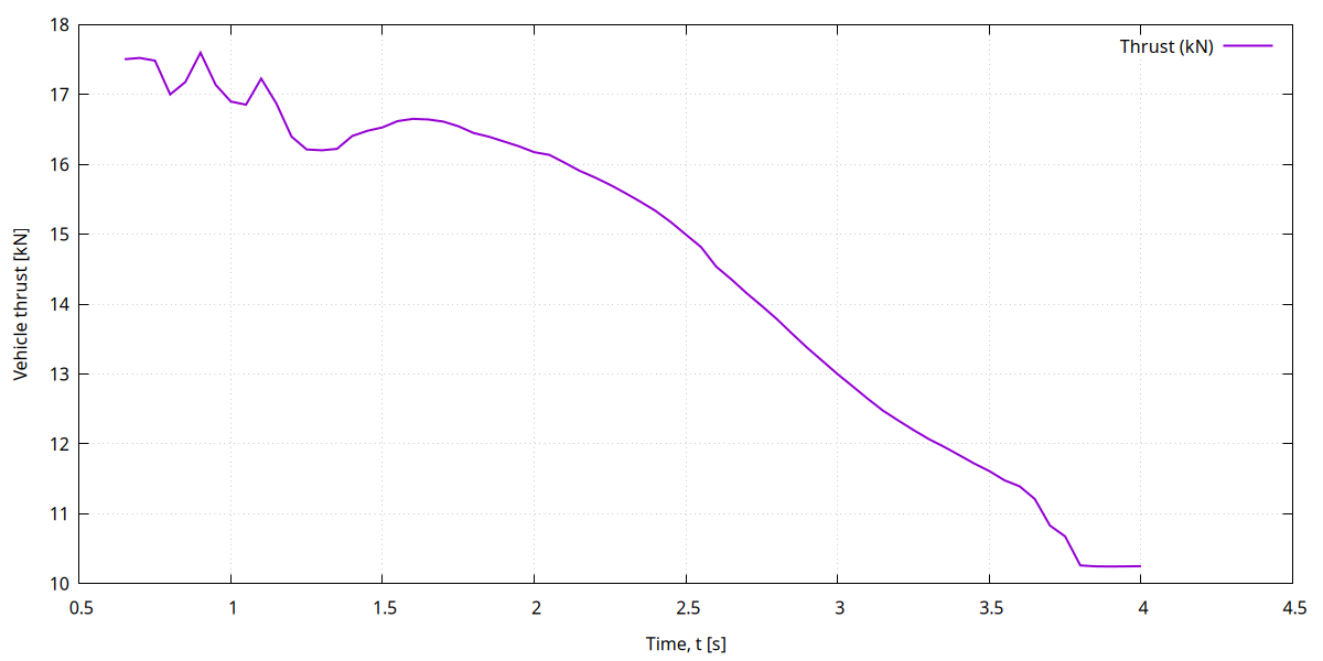 thrust_over_time.png