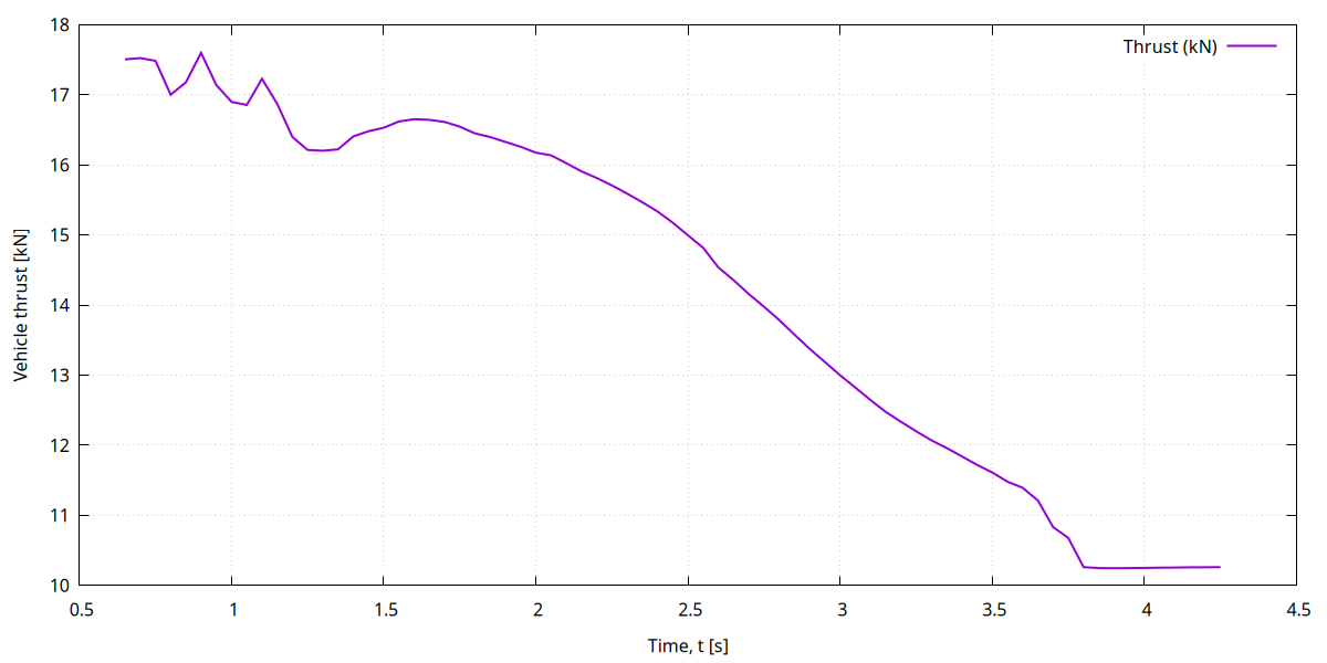 thrust_over_time.png