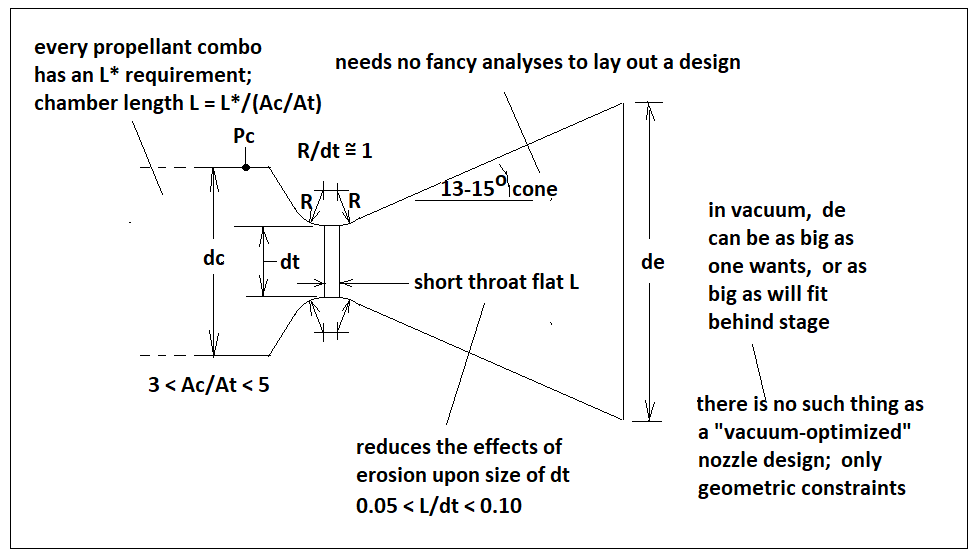 simple nozzle design.png
